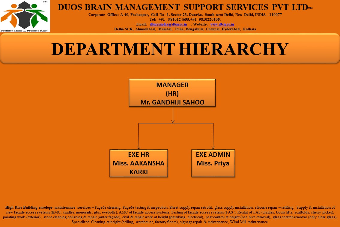 Recruitment